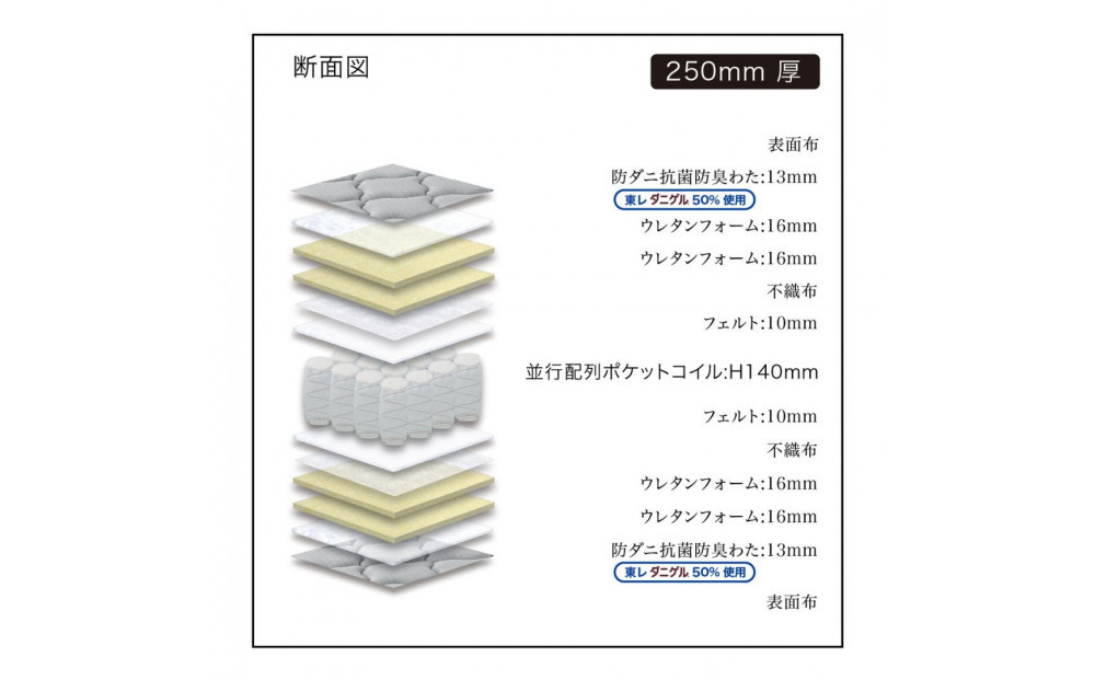 シングルサイズ 国産ポケットコイルマットレス グランネオユニット レギュラー グレー