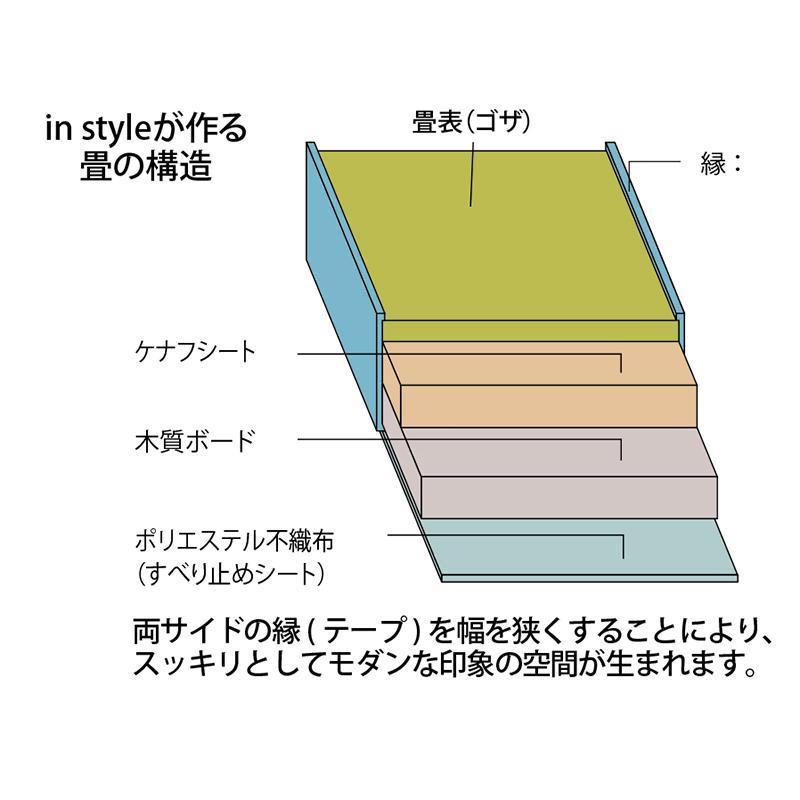 国産い草 置き畳 フロア畳「TATAMIST」 6枚組(3畳分) 目積織り