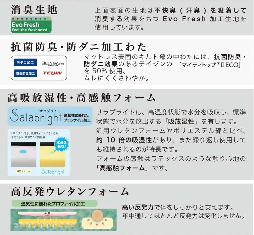 ダブルマットレス グランレボノーブル