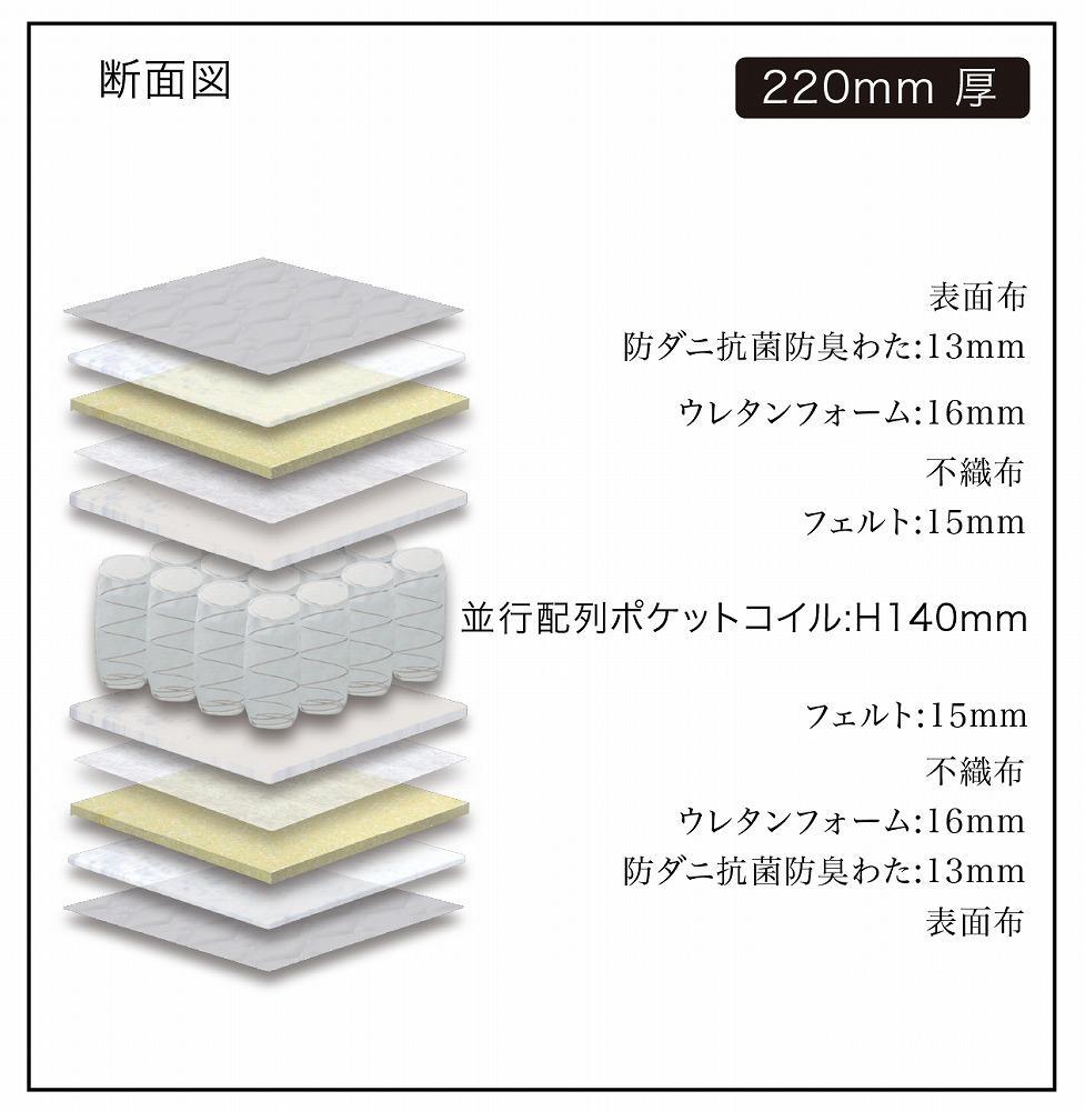 ※2025年12月19日以降出荷予定※セミシングルサイズ 80cm幅 国産ポケットコイル マットレス グランライトベーシック【ブラック】