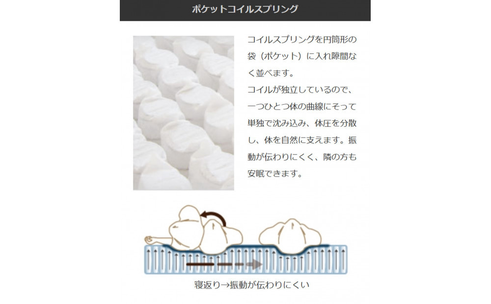 【受注生産】クイーンサイズ（2枚分割式）160CM幅 マットレス　ザ・グランツ　ダイヤモンド