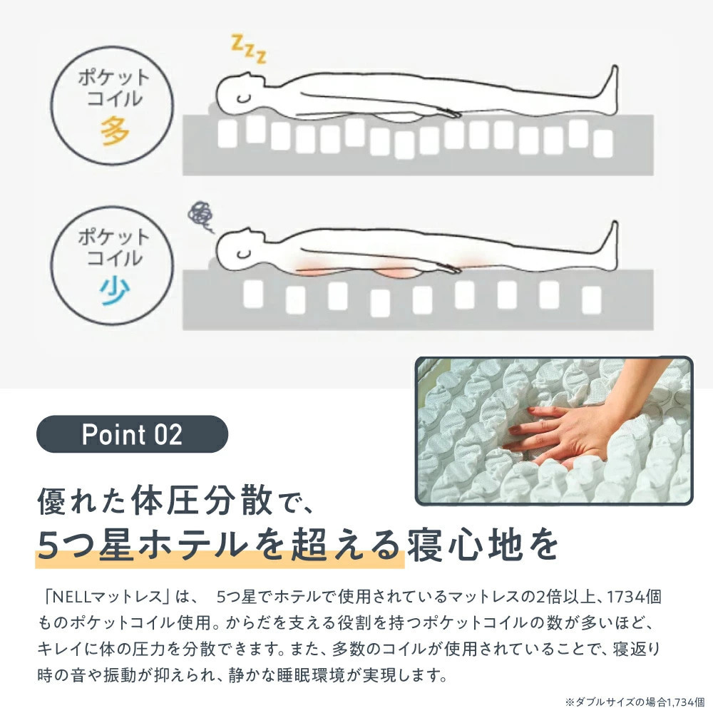 【ふるさと納税】【SNSで話題】NELL マットレス ネルマットレス ＜クイーン＞ 極厚 21cm ポケットコイル 高反発 【翌月10日前後発送】