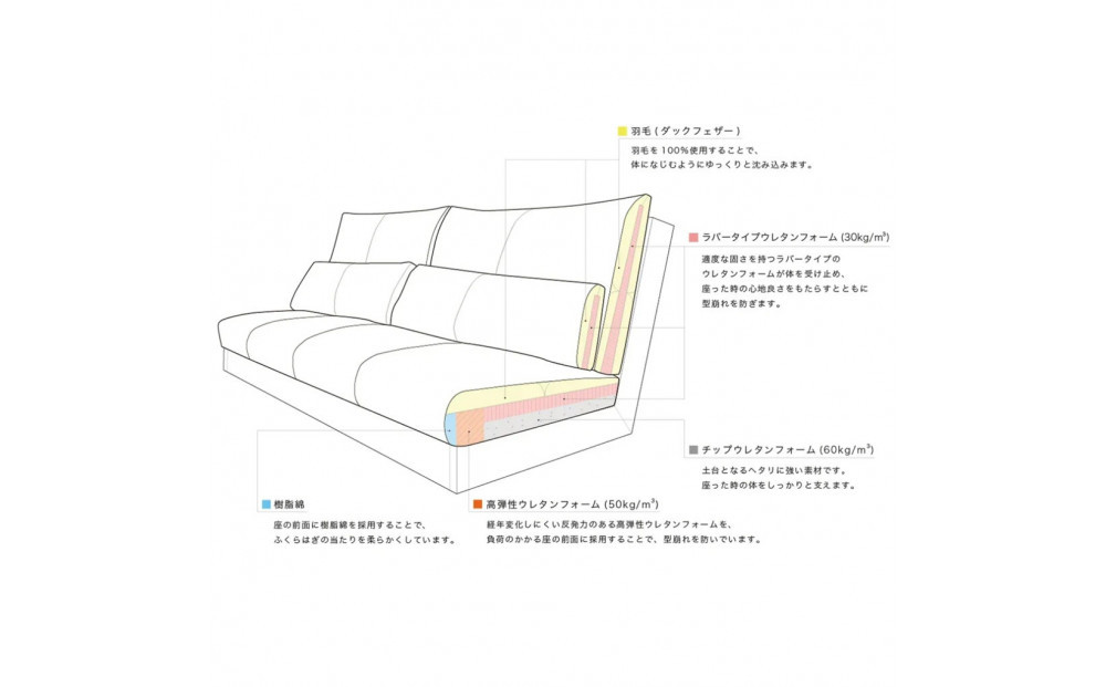〈HIRASHIMA〉天然無垢材 ふっくらと全身を包む ハイバックスタイルのソファ LIBERIA PLUS Sofa 168 合皮PUレザー / コモド