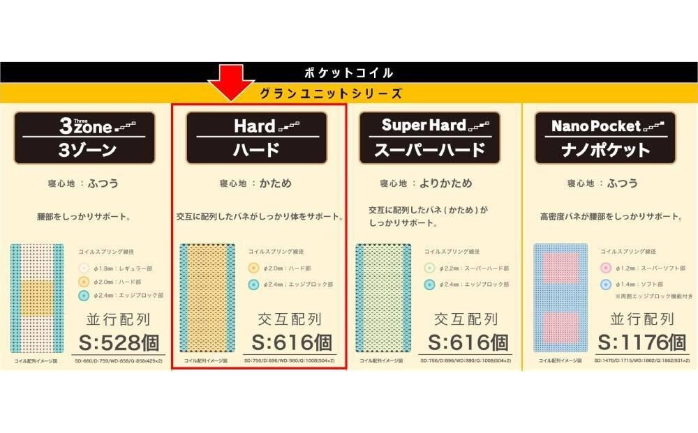 ※2026年1月15日以降出荷予定※シングルマットレス グランユニットハード【グレー】