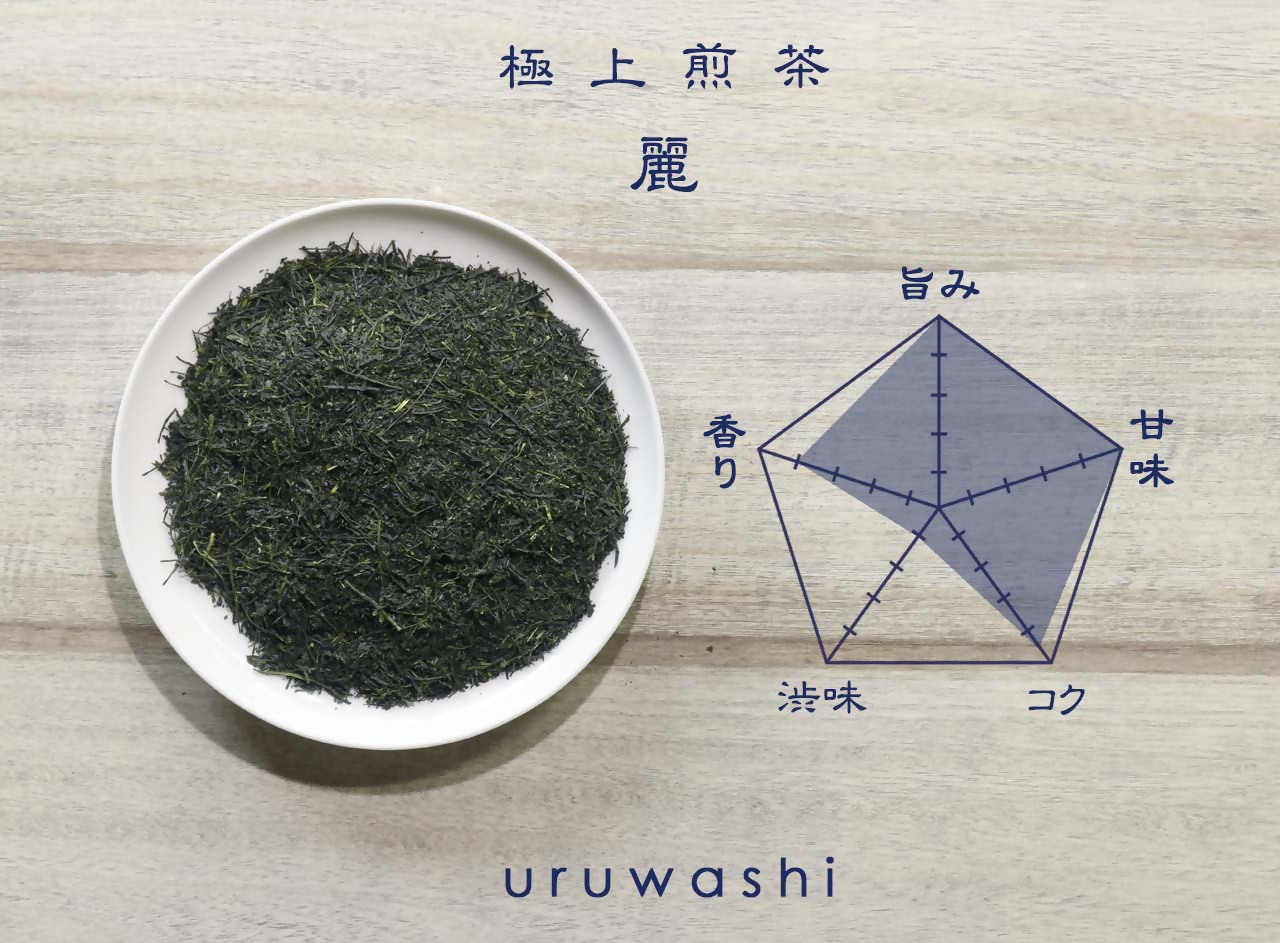 CE-079_【八女茶】原田茶園 お試し　極上煎茶　麗  １２ｇ