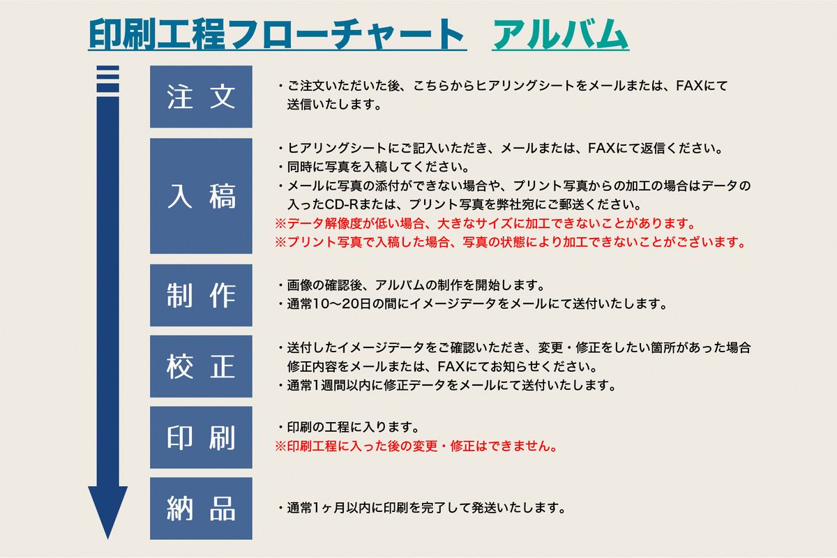 CM-003 フルオーダーフォトアルバム（１０部）～思い出の写真を１冊に～