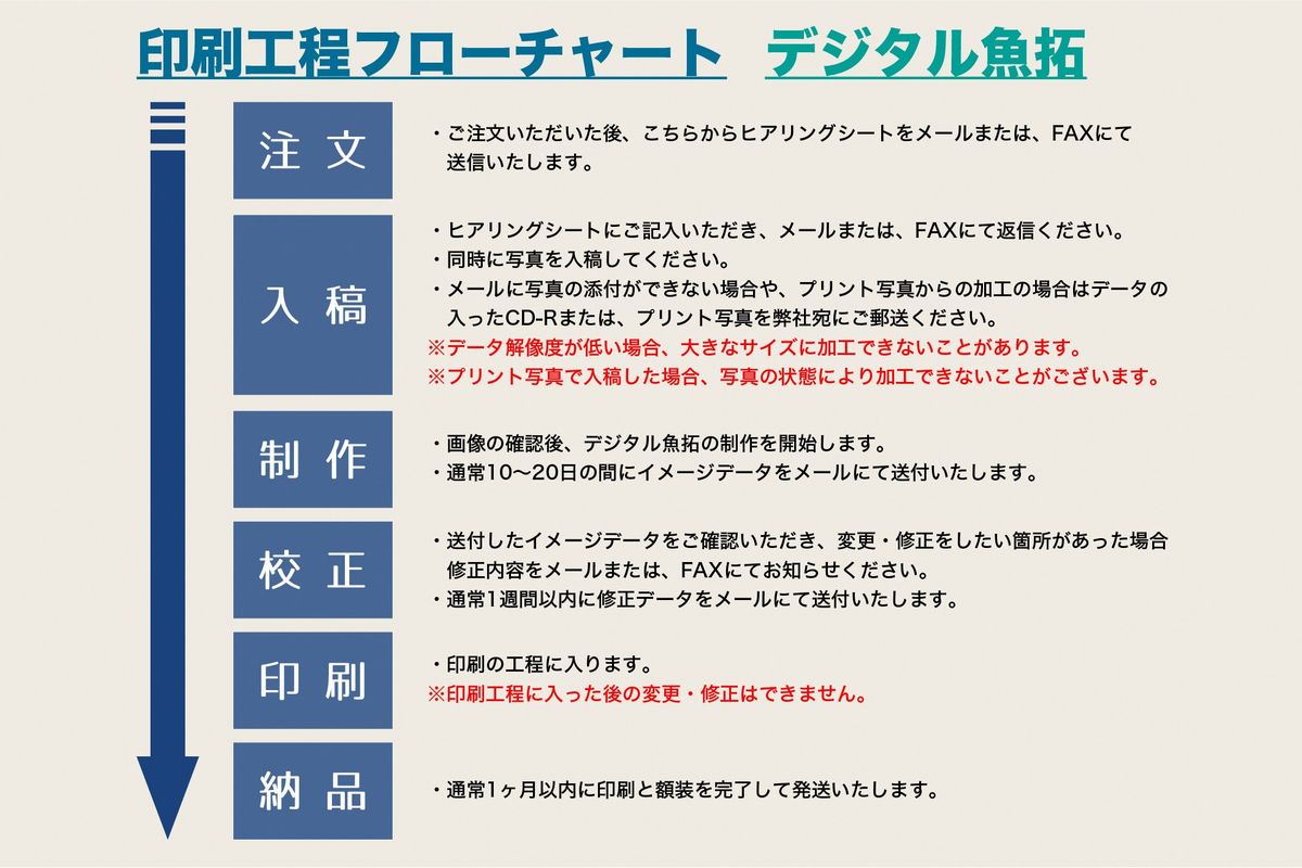 CM-013 【A０・デジタル魚拓】メモリアルフィッシュを釣れたてのままに。