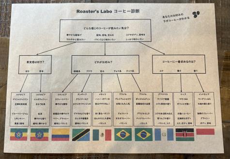AW-003　コーヒードリップバッグ10産地飲み比べセット