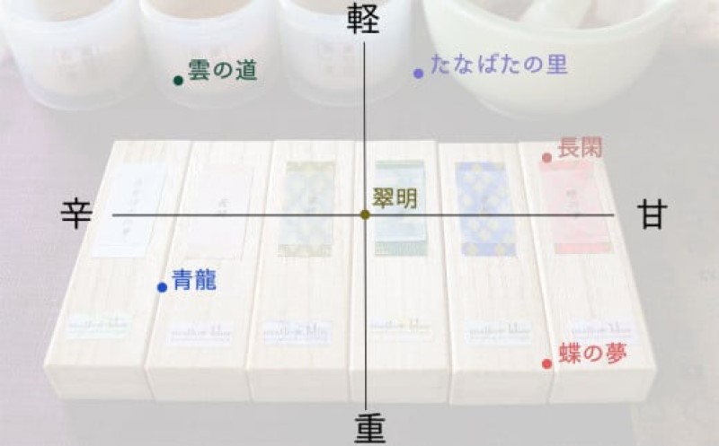 線香 白檀の香り たなばたの里 香司の作る お線香 25本 雑貨 日用品 白檀