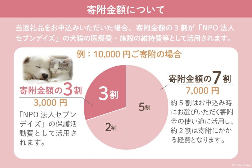 犬猫保護活動への支援 100万円分 [NPO法人セブンデイズ 福岡県 筑紫野市 21761403] 保護 動物 犬 猫 犬猫 保護犬 支援 応援 イヌ ネコ いぬ ねこ ペット動物愛護 愛護 保護活動