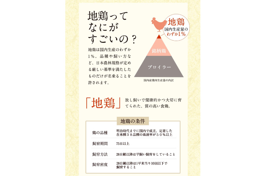 鍋 はかた地どり 美人水炊きセット 鶏肉2種 スープ 麺 コラーゲン 計5種 2～3人前 [MEAT PLUS 福岡県 筑紫野市 21760711] 水炊き 鶏 鶏肉 とり肉 鶏団子 博多 国産
