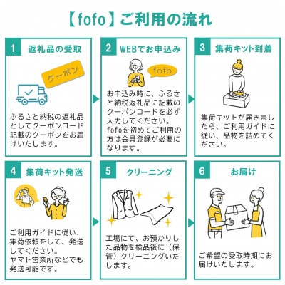【宅配クリーニングfofo】衣類5点コースクーポン【配送不可地域：離島・北海道・沖縄県】