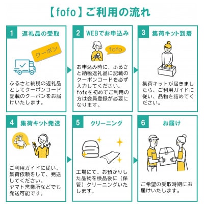 【宅配クリーニングfofo】こたつ布団コース(1点)クーポン【配送不可地域：離島・北海道・沖縄県】