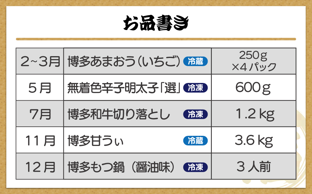 【全5回】福岡のうまかもんをお届け！福岡まんぞく定期便【ほたるの里】_HB0192
