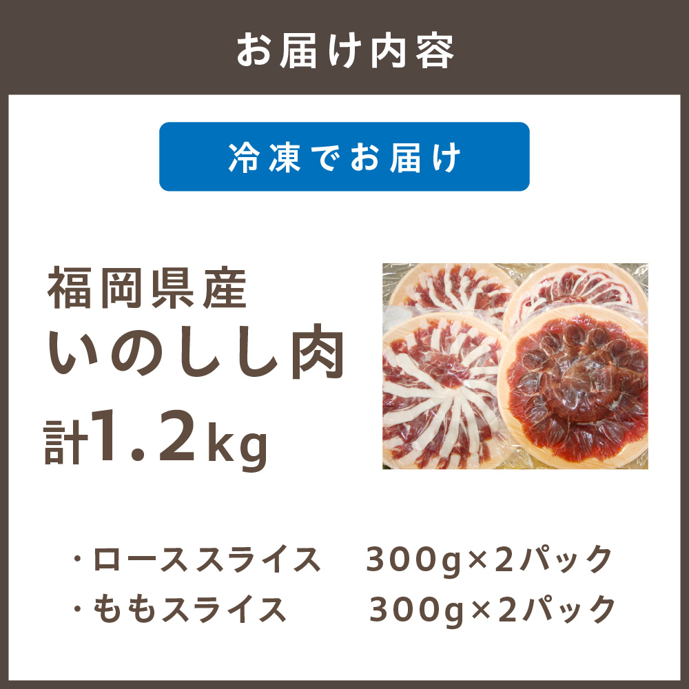 福岡県産いのしし肉ロース＆モモ スライス 1.2kg（300g×4パック）【宗像観光協会】_HA1037