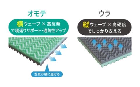 九州イノアック 三つ折りマットレス『クロスウェーブ 高反発』 マットレス 三つ折り シングルサイズ シングル 通気性 九州 福岡県 うきは市