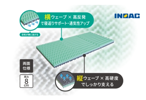 九州イノアック 三つ折りマットレス『クロスウェーブ 高反発』 マットレス 三つ折り シングルサイズ シングル 通気性 九州 福岡県 うきは市