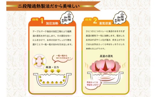 【定期便3ヶ月】　元気つくしパックご飯 　32食（150g×4食×8パック）[M776T2] ごはん 白米 パック 国産 九州産 福岡県産 宮若 レンジ 保存食 備蓄 非常食 常温保存 グルメ