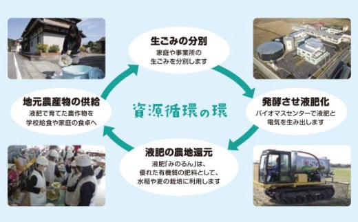 【令和7年産】 環境にやさしいおいしいお米 2kg×4袋 合計8kg