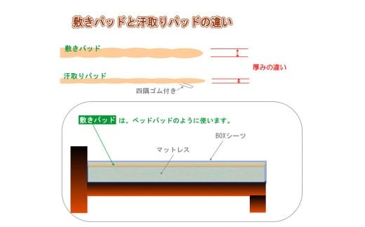 S56 スザキーズ 汗取りパッド シングルサイズ （100×205cm）