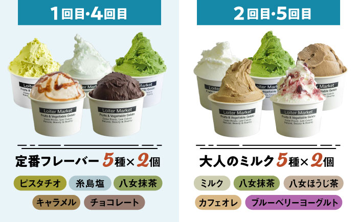 [全6回定期便]  ジェラート カップ 10個×4回・お楽しみボトル 2個×2回セット 糸島市 / Loiter Market LABO ロイターマーケット [AGD011]