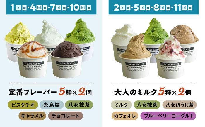 [全12回定期便]  ジェラート カップ 10個×8回・お楽しみボトル 2個×4回セット  糸島市 / Loiter Market LABO ロイターマーケット [AGD012]