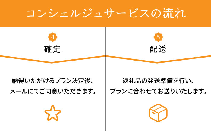 【糸島市コンシェルジュ】返礼品おまかせ！寄附額150万円コース [AZZ003]