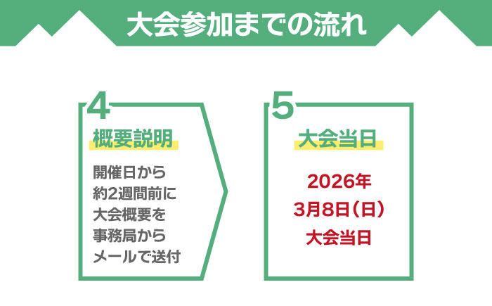 トレイルランニング大会「五ケ山・脊振クロストレイル」出場権 1名（シングル）＜有限会社ユニバーサルフィールド＞那珂川市 体験 [GDN001]