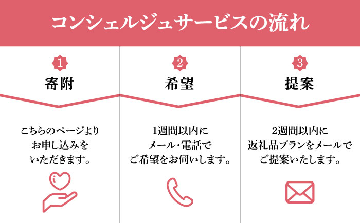 【那珂川市コンシェルジュ】返礼品おまかせ！寄附額200万円コース [GZZ026]