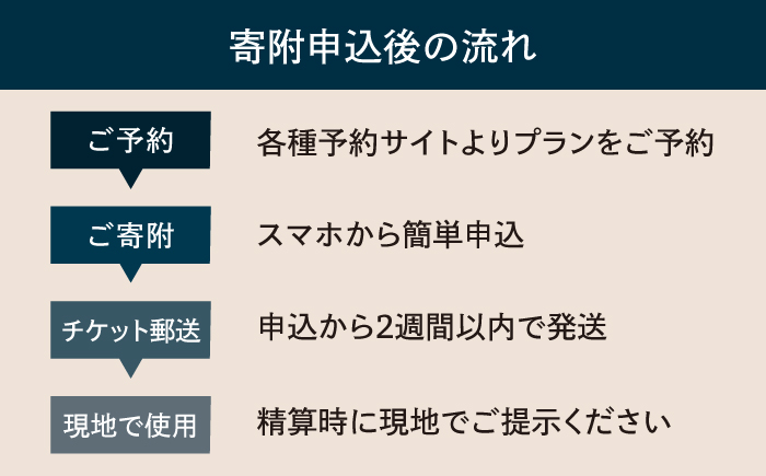 グランピング五感 施設利用券 30,000円分＜グランピング五感＞那珂川市 [GDL006]