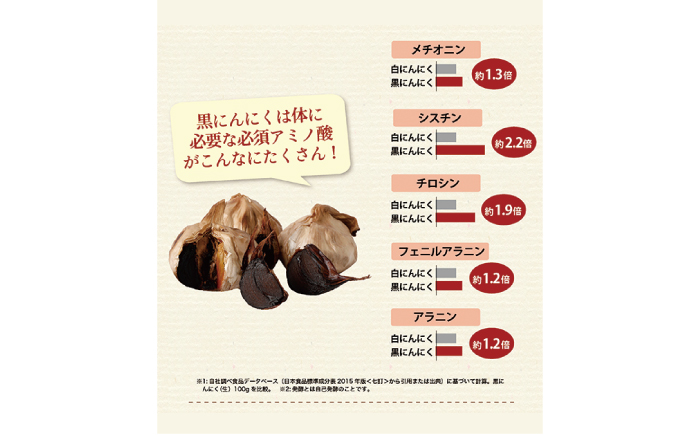 【全3回定期便】黒にんにく味噌3袋入り＜株式会社愛しとーと＞那珂川市 [GBA041]