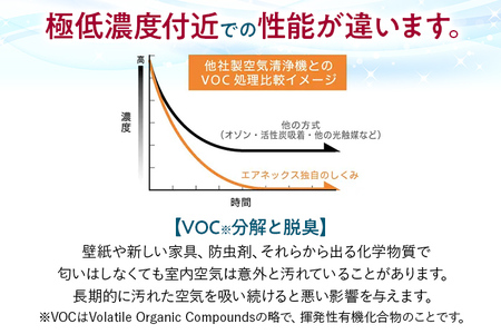 空気浄化装置 AirNEX400L脱臭 除菌 業務用 空気 浄化 ウイルス 対策 福岡 志免