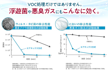 空気浄化装置 AirNEX400L脱臭 除菌 業務用 空気 浄化 ウイルス 対策 福岡 志免