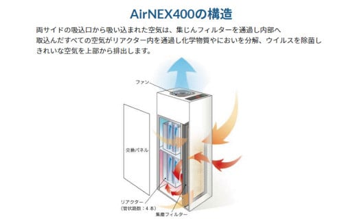 空気浄化装置 エアネックス400（白）最大18畳 除菌 脱臭