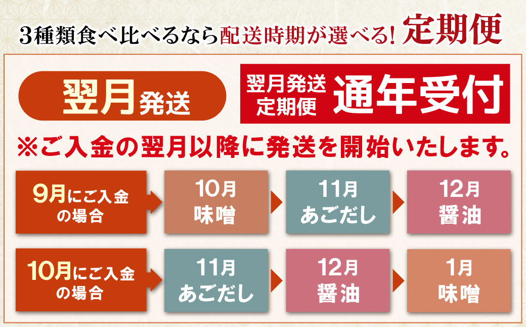 定期便 博多若杉 牛もつ鍋4～5人前（年3回・毎月1種）★翌月発送 【ご入金後、翌月から発送】翌月発送定期便