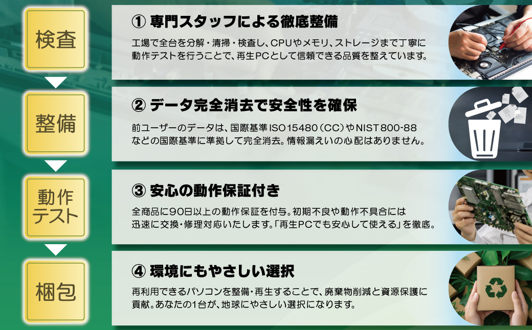 YTSノートパソコン Business Edition 13.3インチ 13.3インチ