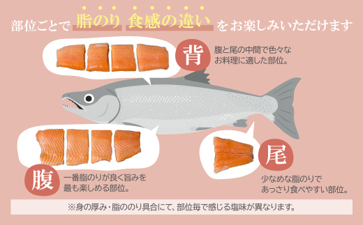 【母の日】スモークサーモン　1kg保証