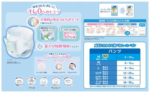 ムーニーマン 女の子用 Lサイズ(44枚×4袋)・ムーニーおしりふきやわらか厚手詰替(64枚×3)×8パック