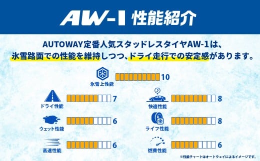 軽自動車用 スタッドレスタイヤ「AW-1」（155/65R14）4本セット タイヤ 軽自動車 自動車 車 スタッドレス 冬タイヤ 軽カー 4本 セット AW-1 155/65R14