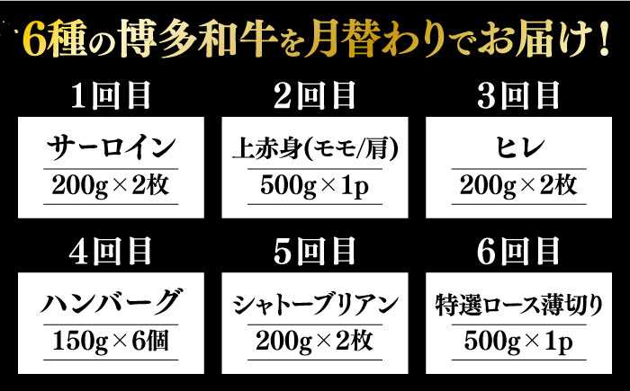 【全6回定期便】博多和牛 贅沢 食べ比べ 2人前( ステーキ すき焼き しゃぶしゃぶ ハンバーグ ) 《築上町》【久田精肉店】 肉 和牛 牛 精肉 [ABCL154]