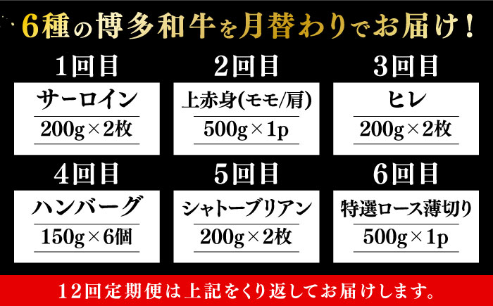 【全12回定期便】博多和牛 贅沢 食べ比べ 2人前( ステーキ すき焼き しゃぶしゃぶ ハンバーグ ) 《築上町》【久田精肉店】 肉 和牛 牛 精肉 [ABCL155]