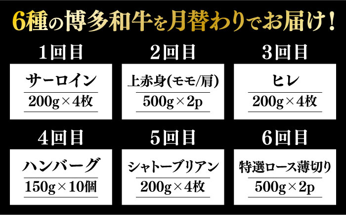【全6回定期便】博多和牛 贅沢 食べ比べ 4人前 ( ステーキ すき焼き しゃぶしゃぶ ハンバーグ ) 《築上町》【久田精肉店】 肉 和牛 牛 精肉 [ABCL158]