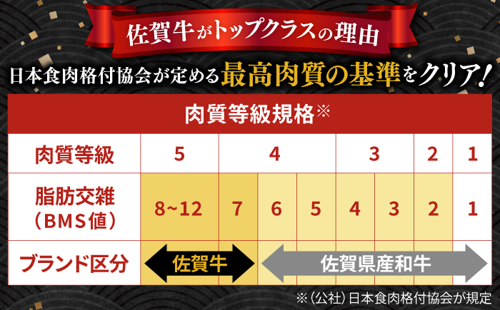 YAMATOの佐賀牛ハンバーグ 計900g（150g×6個） / 簡単調理 加工肉 / 佐賀県 / YAMATO  [41AAAD001]