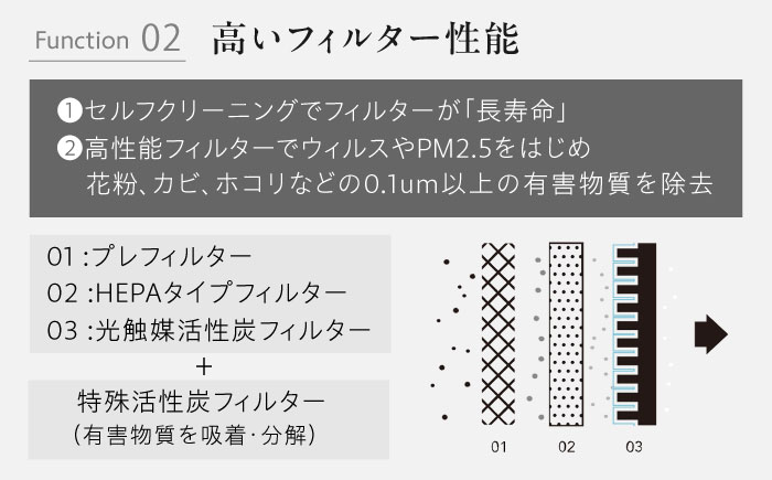 cado 空気清浄機 LEAF 320i リーフ クールグレー / 家電 国産 日本製 / 佐賀県 / 株式会社カドー [41ANAE013]