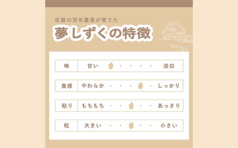 【新米】令和7年産 佐賀県産 夢しずく 5kg 農家直送 お米 コメ こめ：B170-031