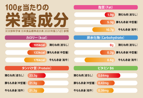 【料理研究家リュウジ氏推奨！】組み合わせ4kg　佐賀ブランド「ありたどり」ジューシーモモ肉&豊富なタンパク質ムネ肉小分け真空　約4～500g×4~6枚×2種：B180-049