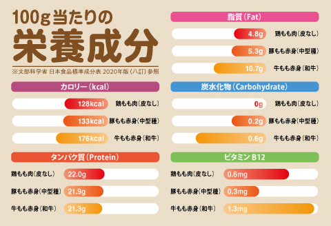 料理研究家リュウジ氏推奨！】組み合わせ4kg 佐賀ブランド「ありたどり