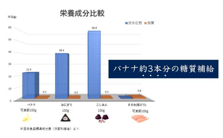 補食・行動食 携帯あんこ 餡MMu(あんむー)こし餡12本：B185-003
