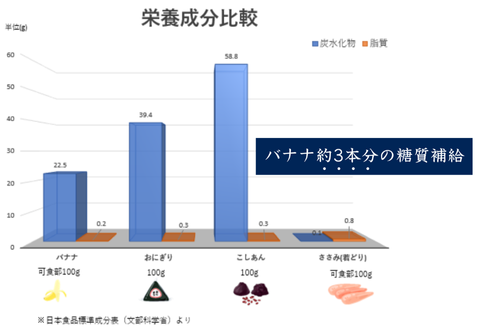 補食・行動食 携帯あんこ 餡MMu(あんむー)はちみつレモン12本：B185-005