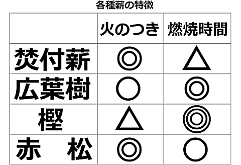 薪の王様「樫」：B140-032